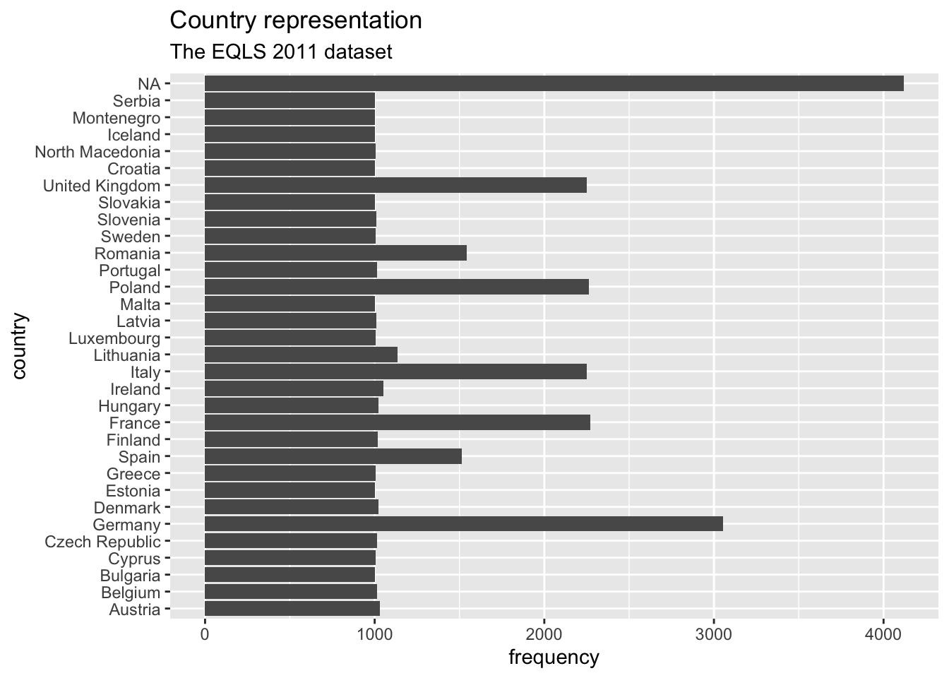 The final plot of this exercise coded in one go. It is a bar plot with title, subtitle, axes labels that make sense.