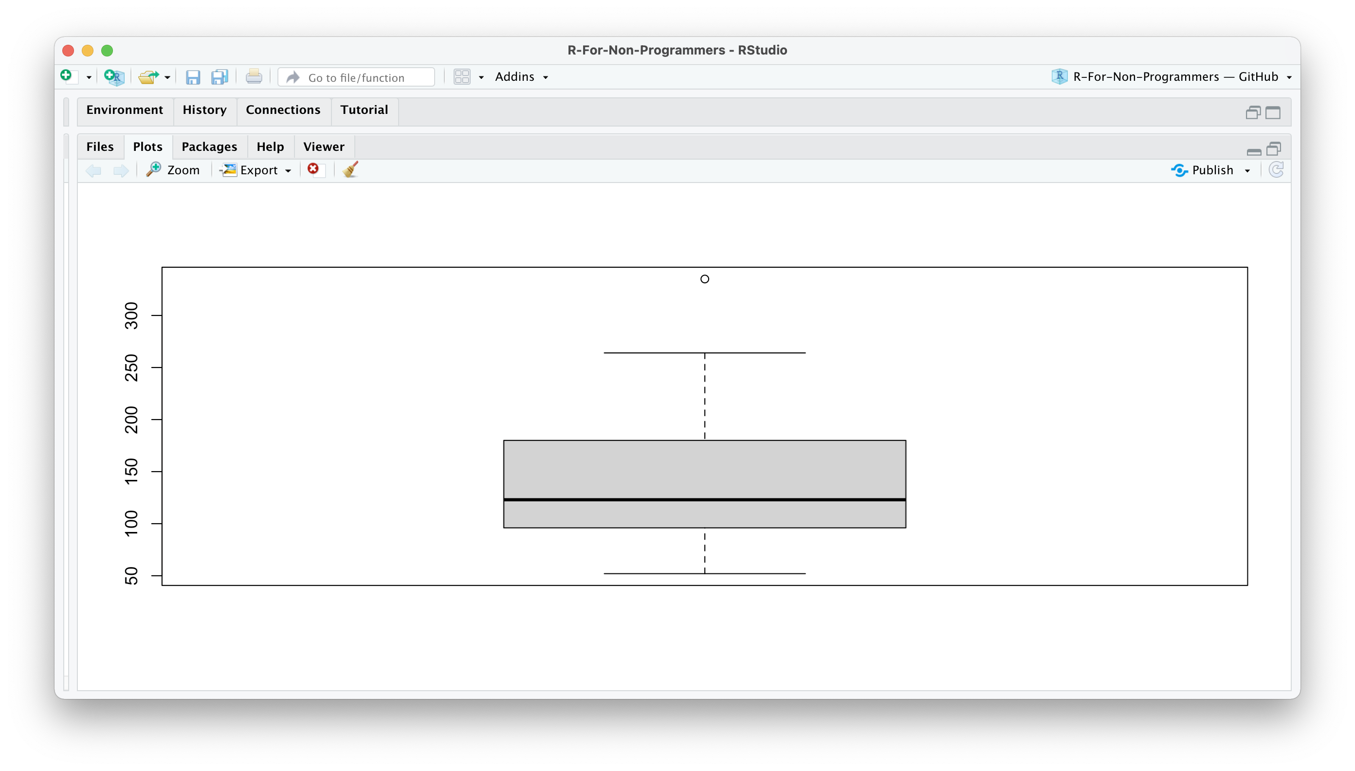 Screenshot of the Plots tab in RStudio showing the boxplot that was created earlier.