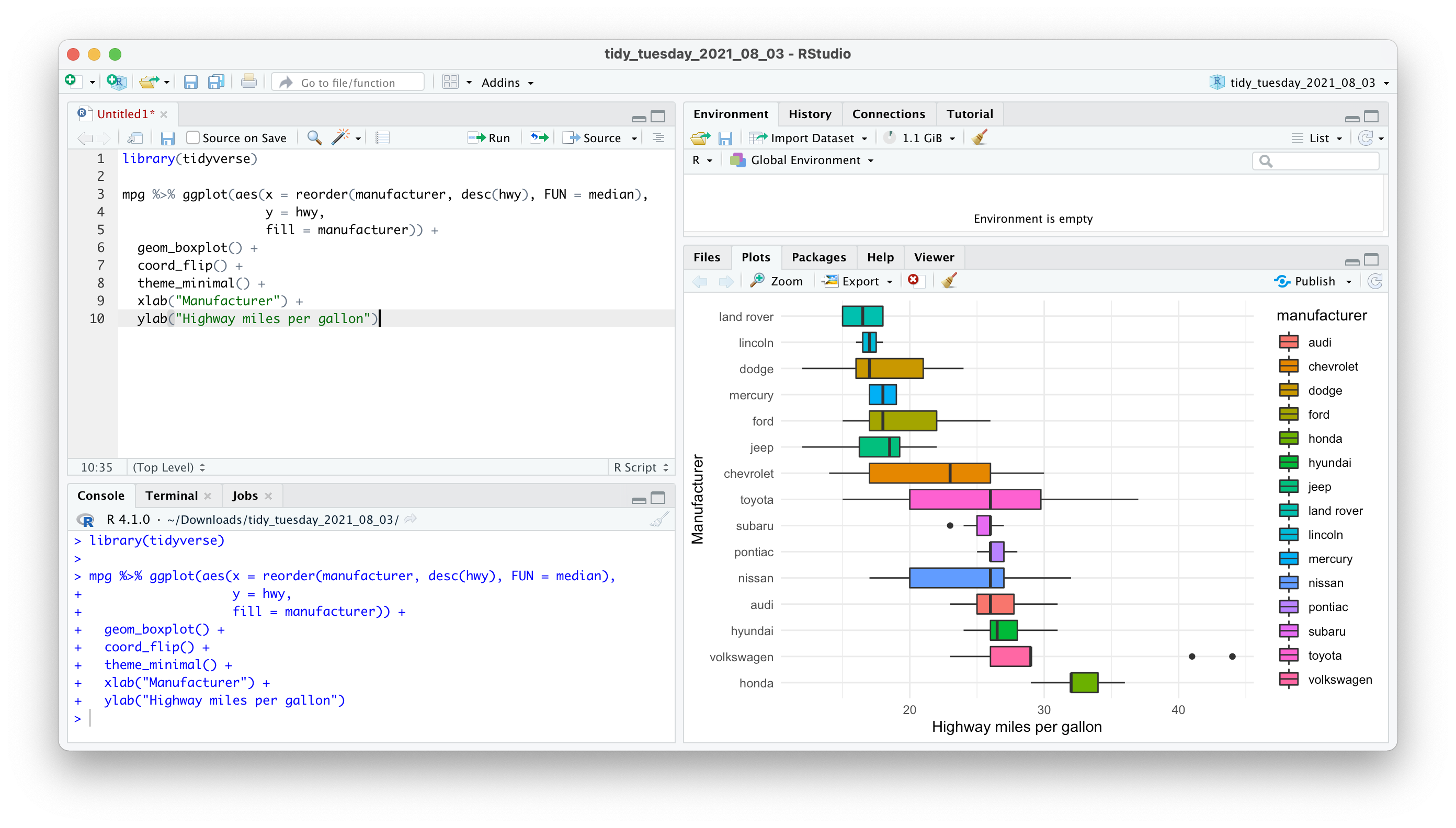 A screenshot that shows where the R code is and where we can find the plot that was created with the code we have written in the 'Plots' panel.